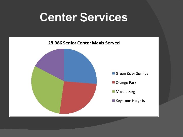 Center Services 