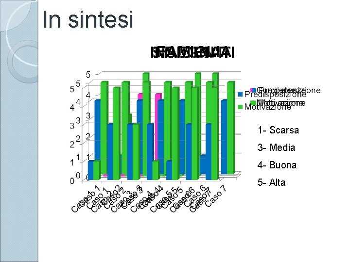 In sintesi FAMIGLIA INSEGNATI STUDENTI 1 - Scarsa 3 - Media 4 - Buona