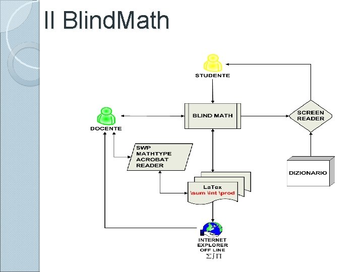 Il Blind. Math 