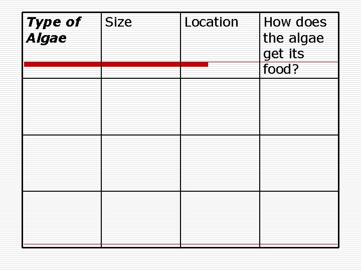 Type of Algae Size Location How does the algae get its food? 