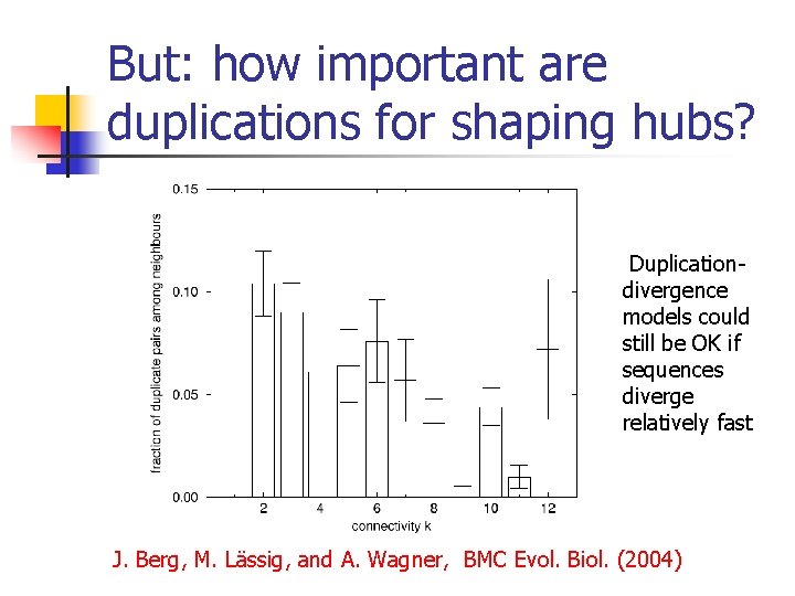 But: how important are duplications for shaping hubs? Duplicationdivergence models could still be OK