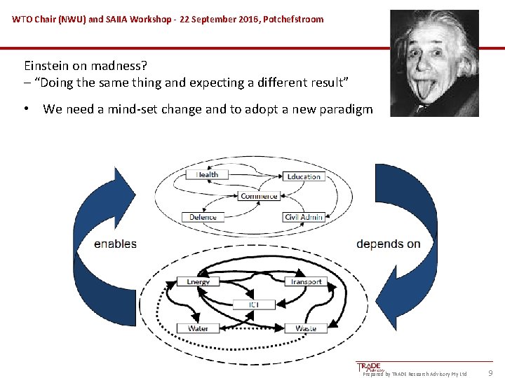 WTO Chair (NWU) and SAIIA Workshop - 22 September 2016, Potchefstroom Einstein on madness?