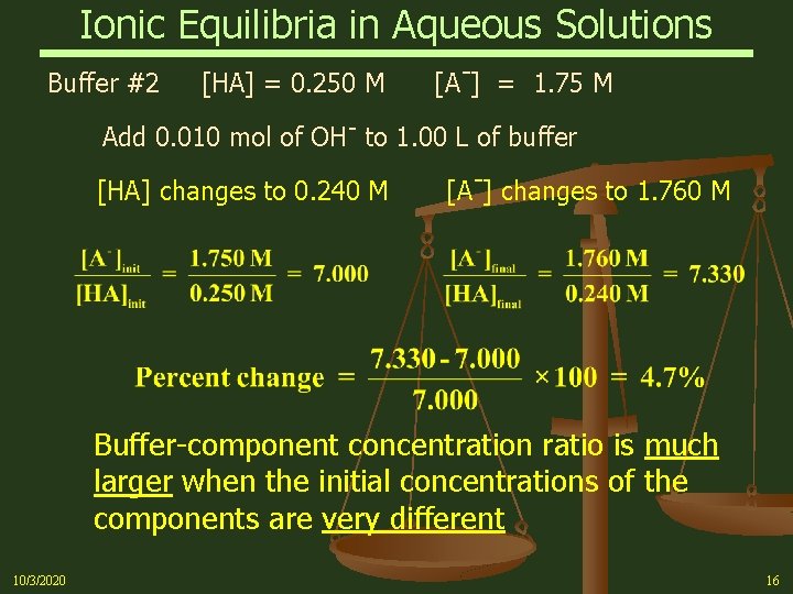 Ionic Equilibria in Aqueous Solutions Buffer #2 [HA] = 0. 250 M [A-] =