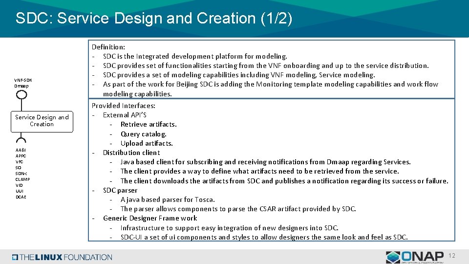 SDC: Service Design and Creation (1/2) VNF-SDK Dmaap Service Design and Creation AA&I APPC