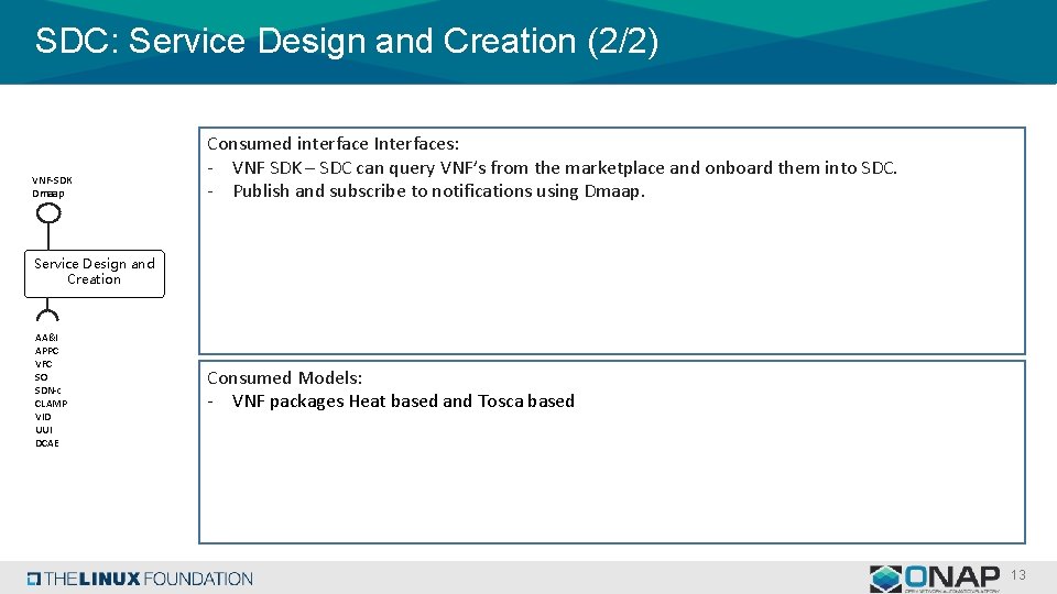 SDC: Service Design and Creation (2/2) VNF-SDK Dmaap Consumed interface Interfaces: - VNF SDK