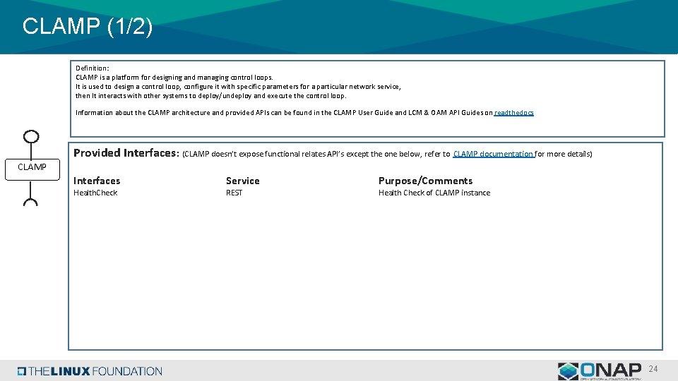 CLAMP (1/2) Definition: CLAMP is a platform for designing and managing control loops. It