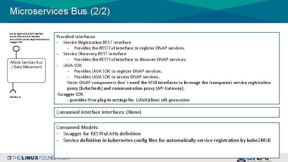 Microservices Bus (2/2) Service Registration REST Interface Service Discovery RES Interface JAVA SDK for