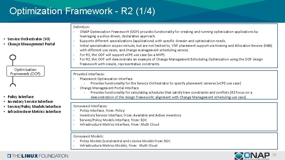 Optimization Framework - R 2 (1/4) • Service Orchestrator (SO) • Change Management Portal