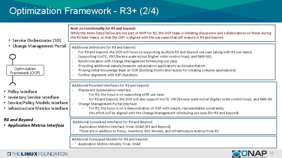 Optimization Framework - R 3+ (2/4) • Service Orchestrator (SO) • Change Management Portal