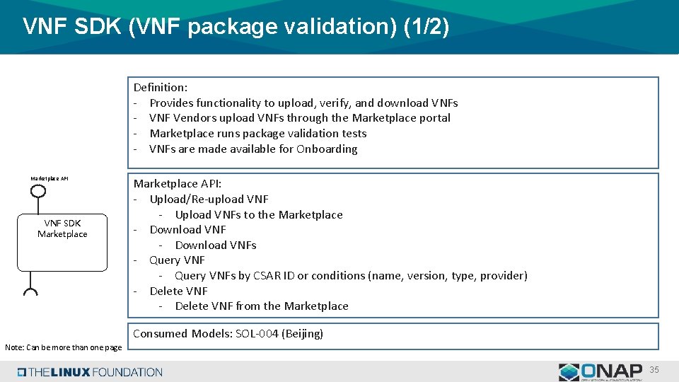 VNF SDK (VNF package validation) (1/2) Definition: - Provides functionality to upload, verify, and