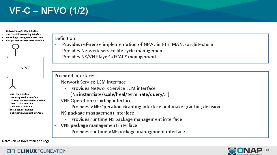 VF-C – NFVO (1/2) • • Network Service LCM Interface VNF Operation Granting Interface