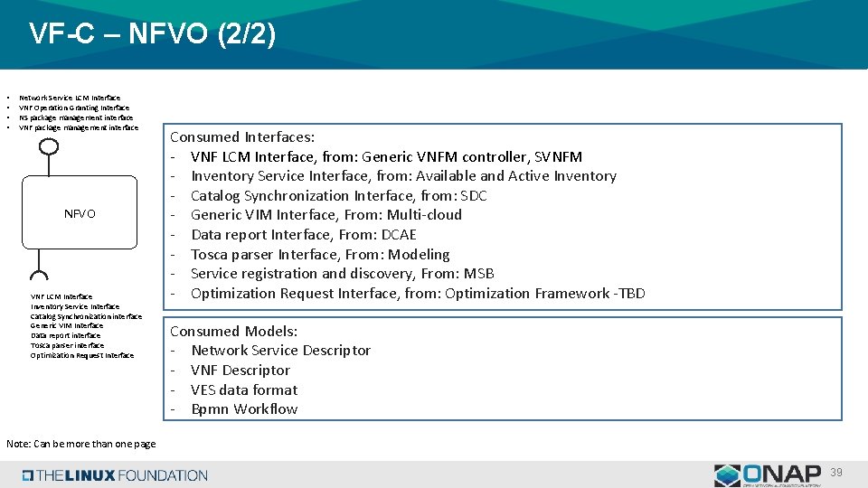 VF-C – NFVO (2/2) • • Network Service LCM Interface VNF Operation Granting Interface