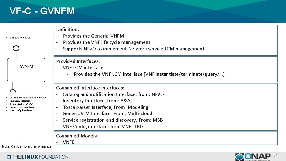 VF-C - GVNFM • VNF LCM Interface GVNFM • • • Catalog and notification