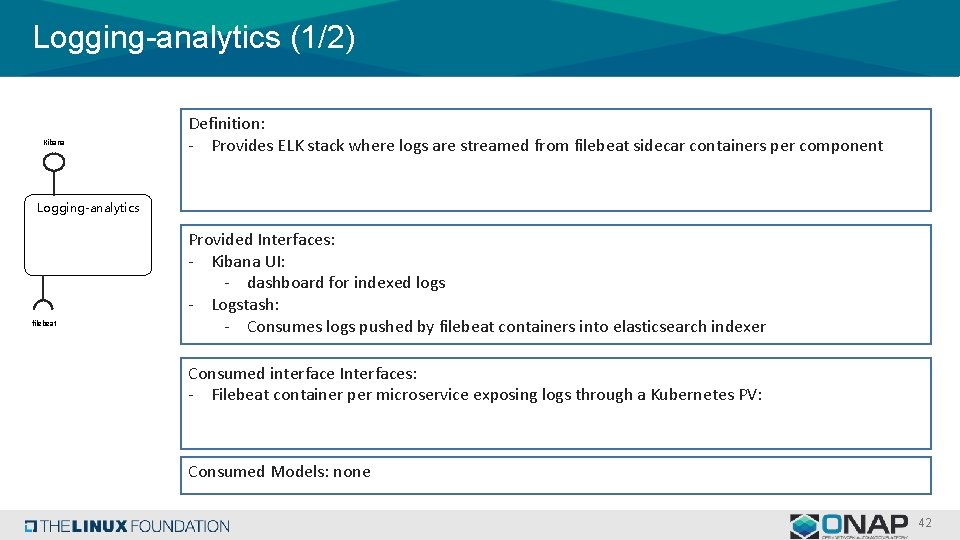 Logging-analytics (1/2) Kibana Definition: - Provides ELK stack where logs are streamed from filebeat