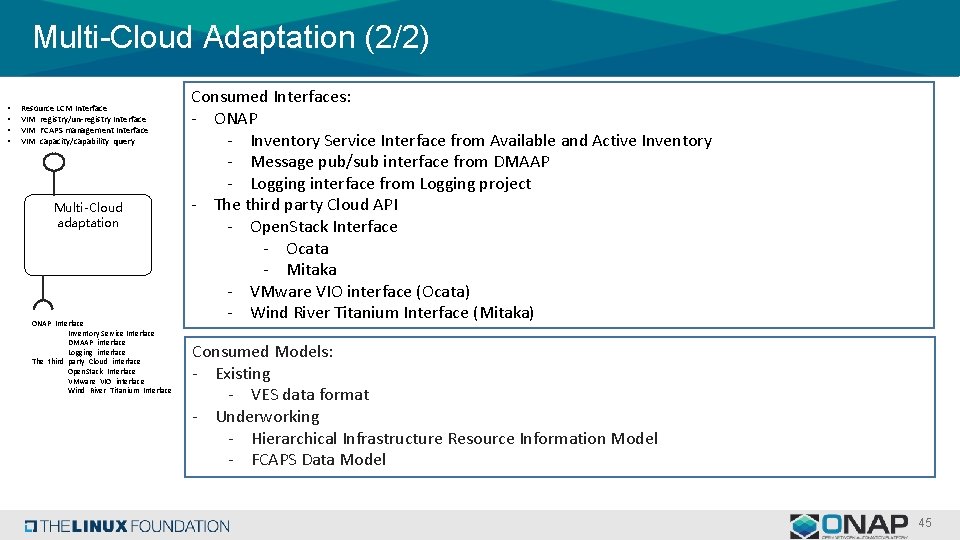 Multi-Cloud Adaptation (2/2) • • Resource LCM Interface VIM registry/un-registry Interface VIM FCAPS management