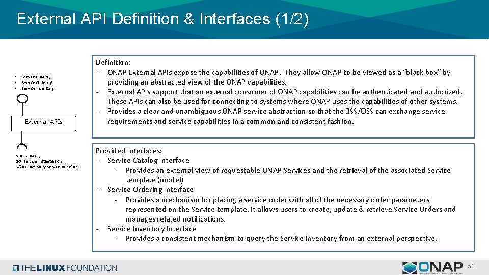 External API Definition & Interfaces (1/2) • • • Service Catalog Service Ordering Service