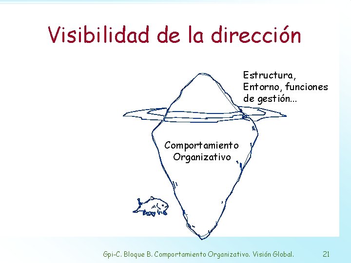 Visibilidad de la dirección Estructura, Entorno, funciones de gestión. . . Comportamiento Organizativo Gpi-C.