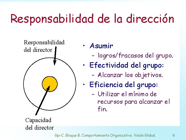 Responsabilidad de la dirección Responsabilidad del director • Asumir – logros/fracasos del grupo. •