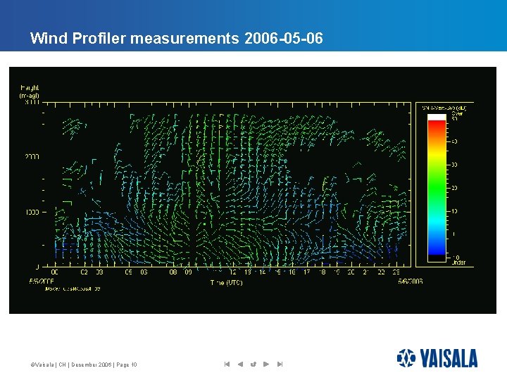 Wind Profiler measurements 2006 -05 -06 ©Vaisala | CH | December 2006 | Page