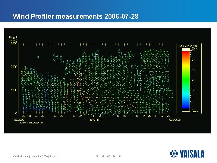 Wind Profiler measurements 2006 -07 -28 ©Vaisala | CH | December 2006 | Page