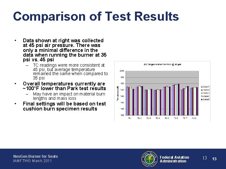 Comparison of Test Results • Data shown at right was collected at 45 psi