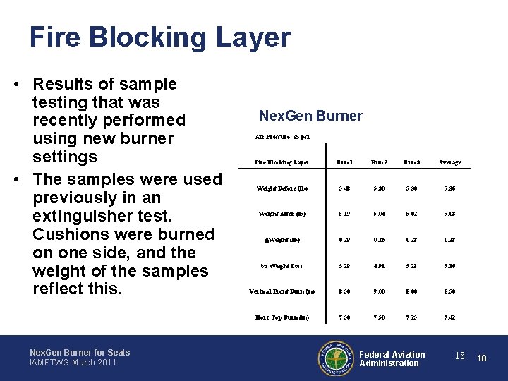 Fire Blocking Layer • Results of sample testing that was recently performed using new