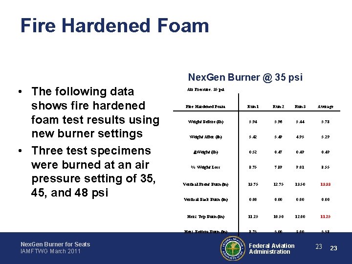 Fire Hardened Foam Nex. Gen Burner @ 35 psi • The following data shows