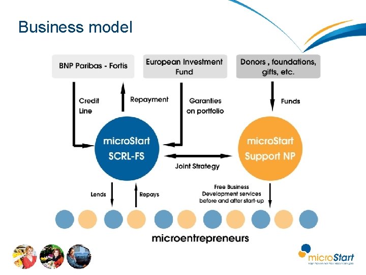 Business model 