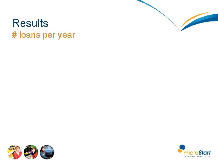 Results # loans per year 