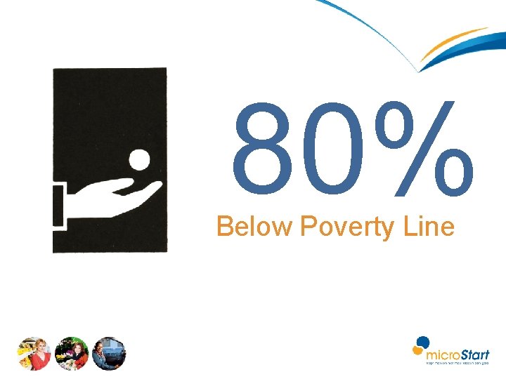 80% Below Poverty Line 