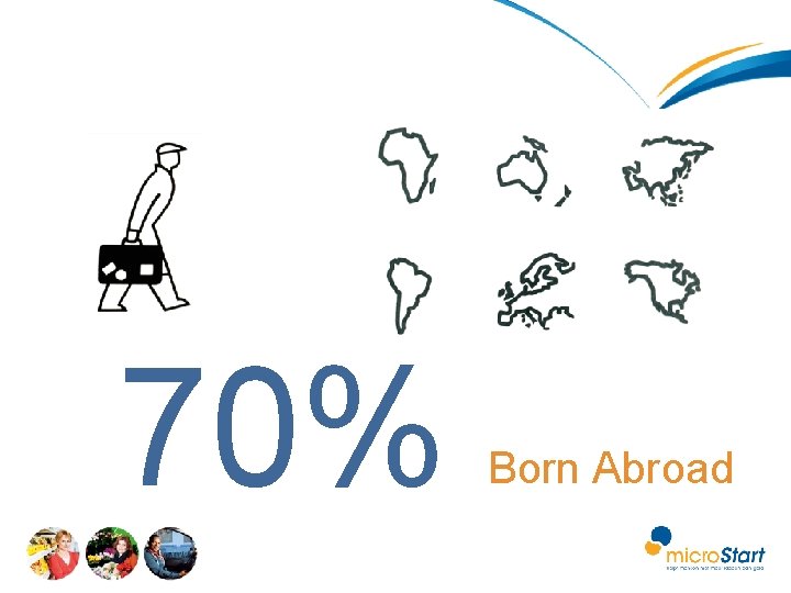 70% Born Abroad 