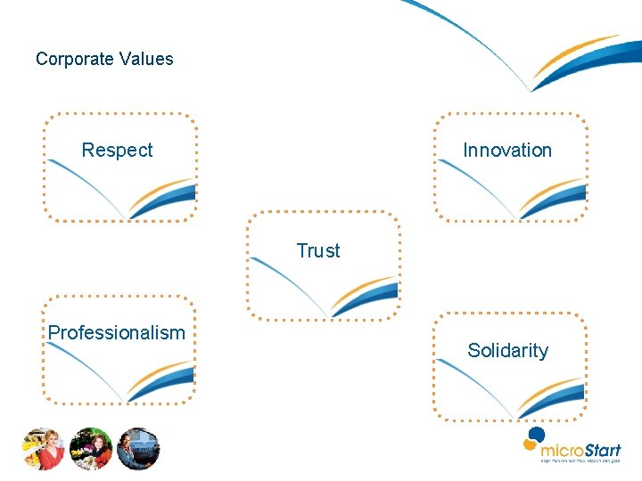 Corporate Values Respect Innovation Trust Professionalism Solidarity 