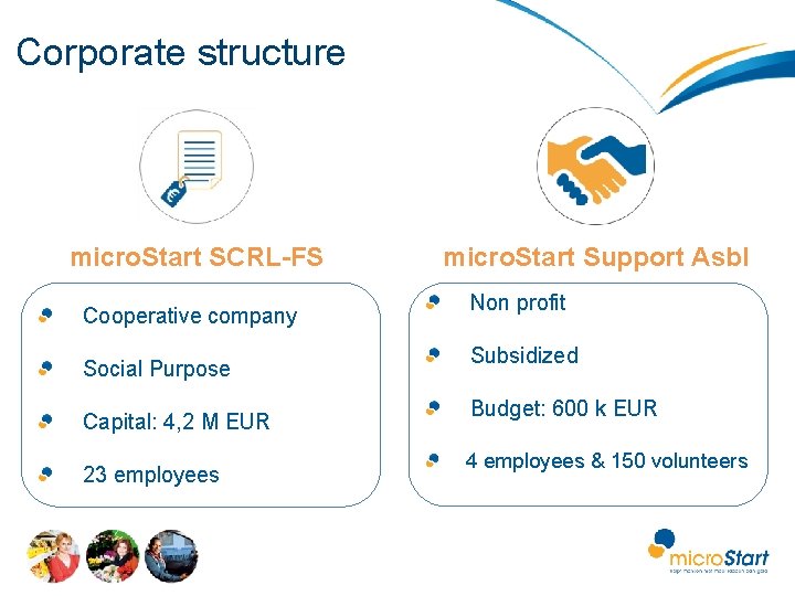Corporate structure micro. Start SCRL-FS Cooperative company Social Purpose Capital: 4, 2 M EUR