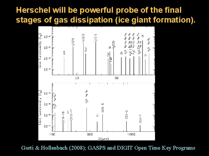 Herschel will be powerful probe of the final stages of gas dissipation (ice giant