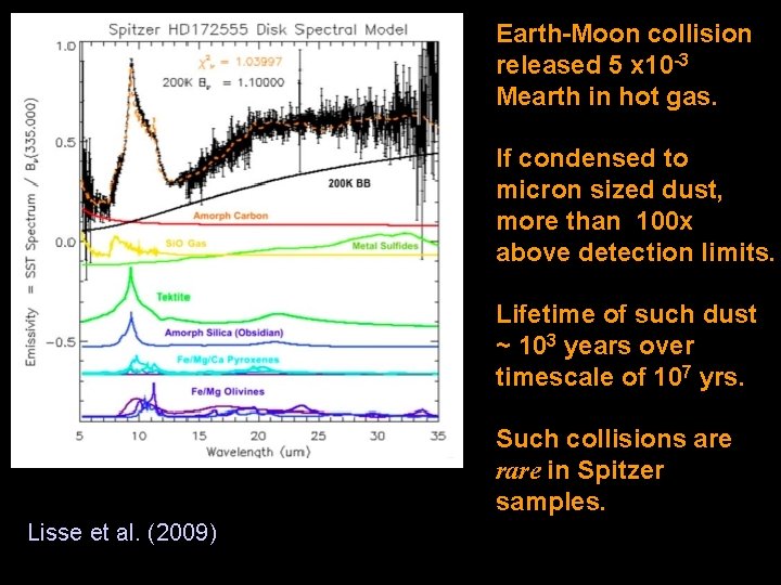 Earth-Moon collision released 5 x 10 -3 Mearth in hot gas. If condensed to