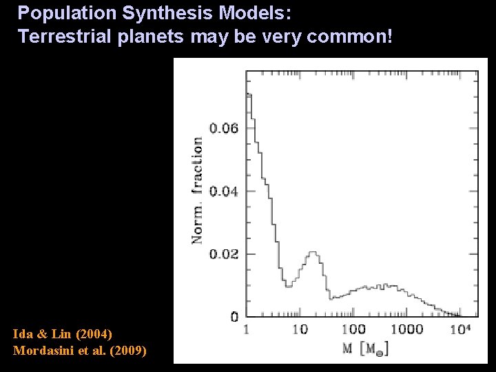 Population Synthesis Models: Terrestrial planets may be very common! Ida & Lin (2004) Mordasini