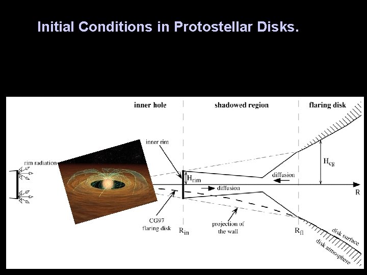Initial Conditions in Protostellar Disks. 