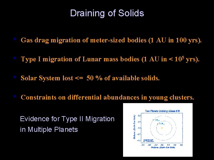 Draining of Solids • Gas drag migration of meter-sized bodies (1 AU in 100