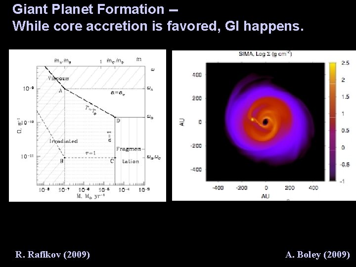Giant Planet Formation -While core accretion is favored, GI happens. R. Rafikov (2009) A.