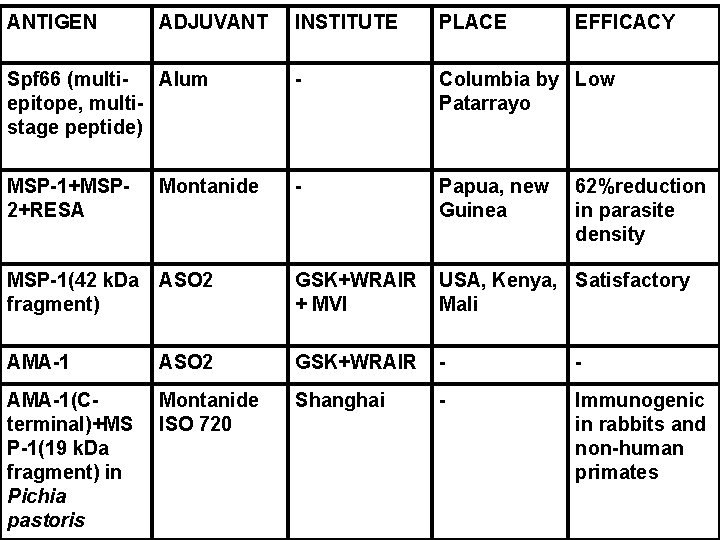 ANTIGEN ADJUVANT INSTITUTE PLACE Spf 66 (multi. Alum epitope, multistage peptide) - Columbia by