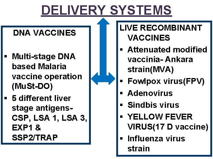 DELIVERY SYSTEMS DNA VACCINES § Multi-stage DNA based Malaria vaccine operation (Mu. St-DO) §