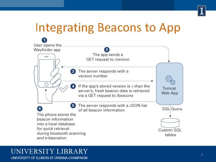 Integrating Beacons to App 6 
