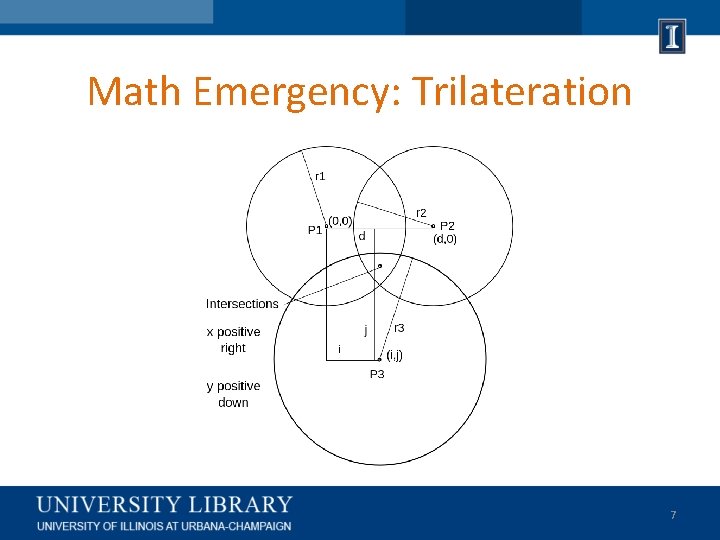 Math Emergency: Trilateration 7 