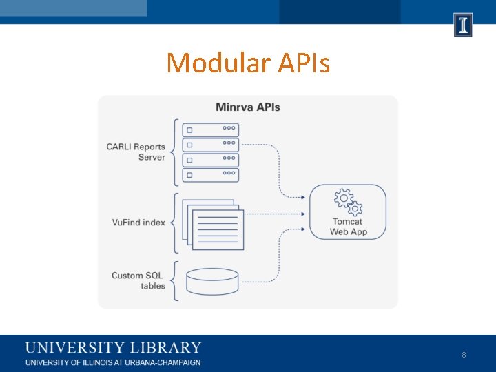 Modular APIs 8 