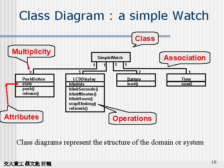 Class Diagram : a simple Watch Class Multiplicity 1 2 Push. Button state push()