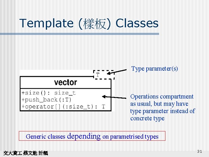 Template (樣板) Classes Type parameter(s) Operations compartment as usual, but may have type parameter