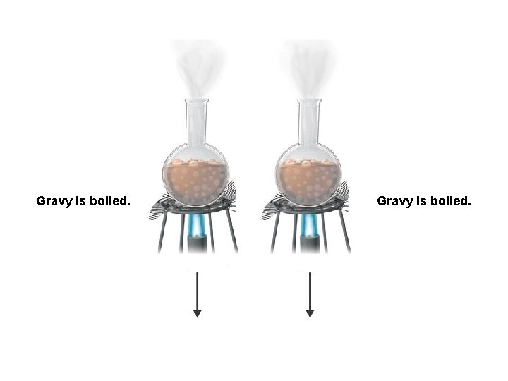 Gravy is boiled. Gravy is boiled.