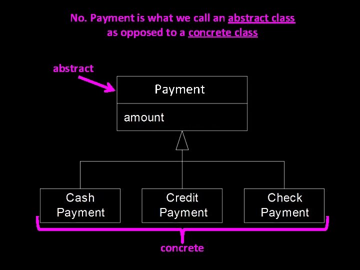 No. Payment is what we call an abstract class as opposed to a concrete