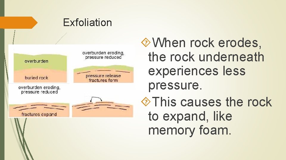 Exfoliation When rock erodes, the rock underneath experiences less pressure. This causes the rock