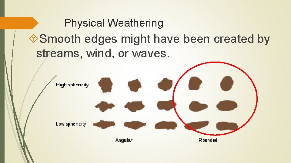 Physical Weathering Smooth edges might have been created by streams, wind, or waves. 